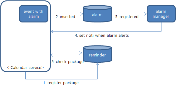 alarm_process.png