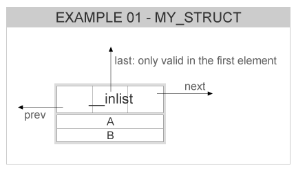 eina_inlist-node_eg1-my-struct.png