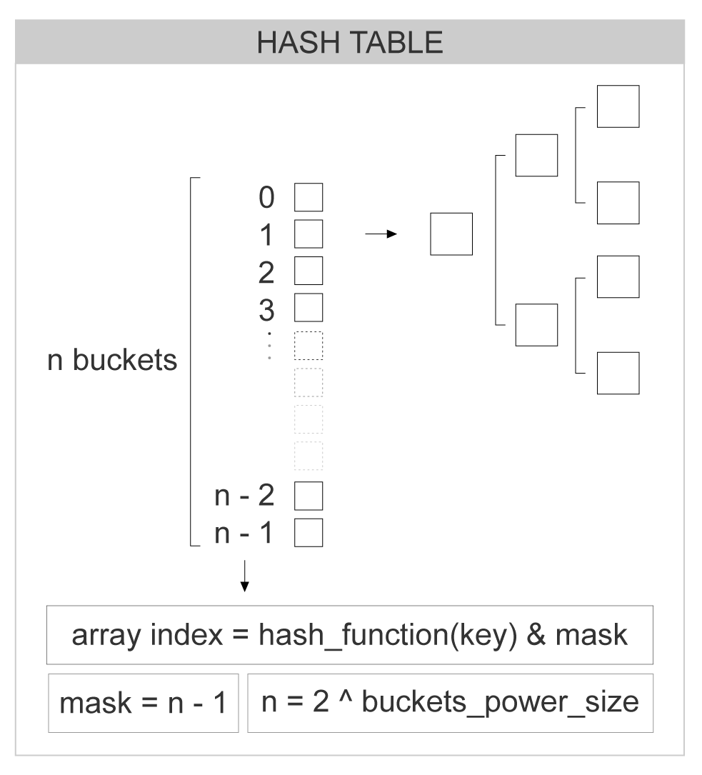 01_hash-table.png