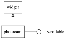 photocam_inheritance_tree.png