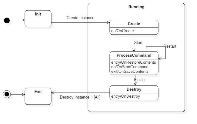 service_component_lifecycle.png