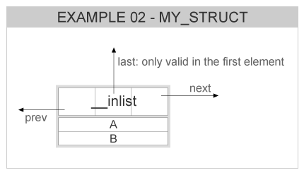 eina_inlist-node_eg2-my-struct.png