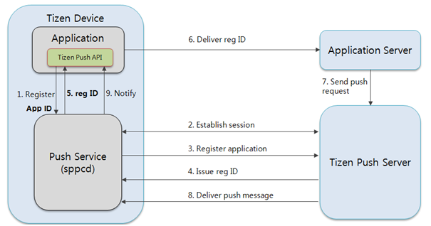 capi_messaging_push_overview1.png