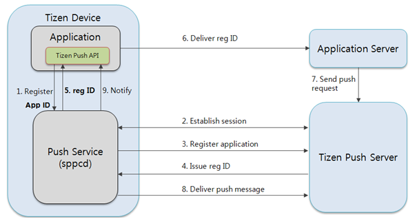 capi_messaging_push_overview1.png