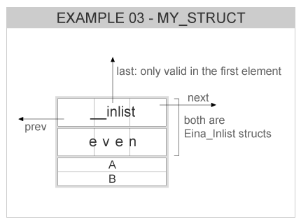 eina_inlist-node_eg3-my-struct.png