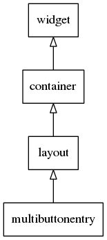 multibuttonentry_inheritance_tree.png