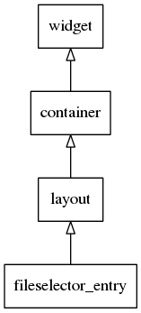 fileselector_entry_inheritance_tree.png