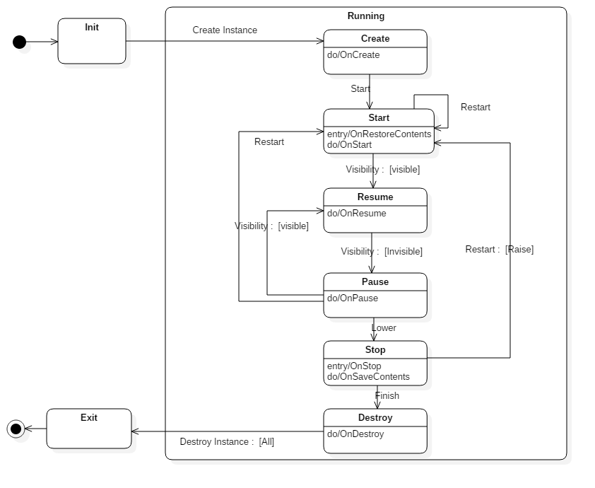 frame_component_lifecycle.png