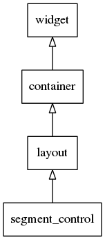 segment_control_inheritance_tree.png