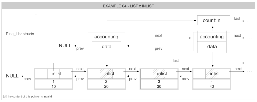 eina_inlist-node_eg2-list-inlist.png