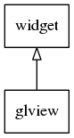 glview_inheritance_tree.png