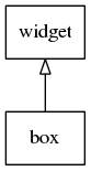 box_inheritance_tree.png