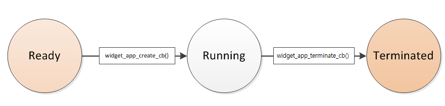 widget_app_lifecycle.png