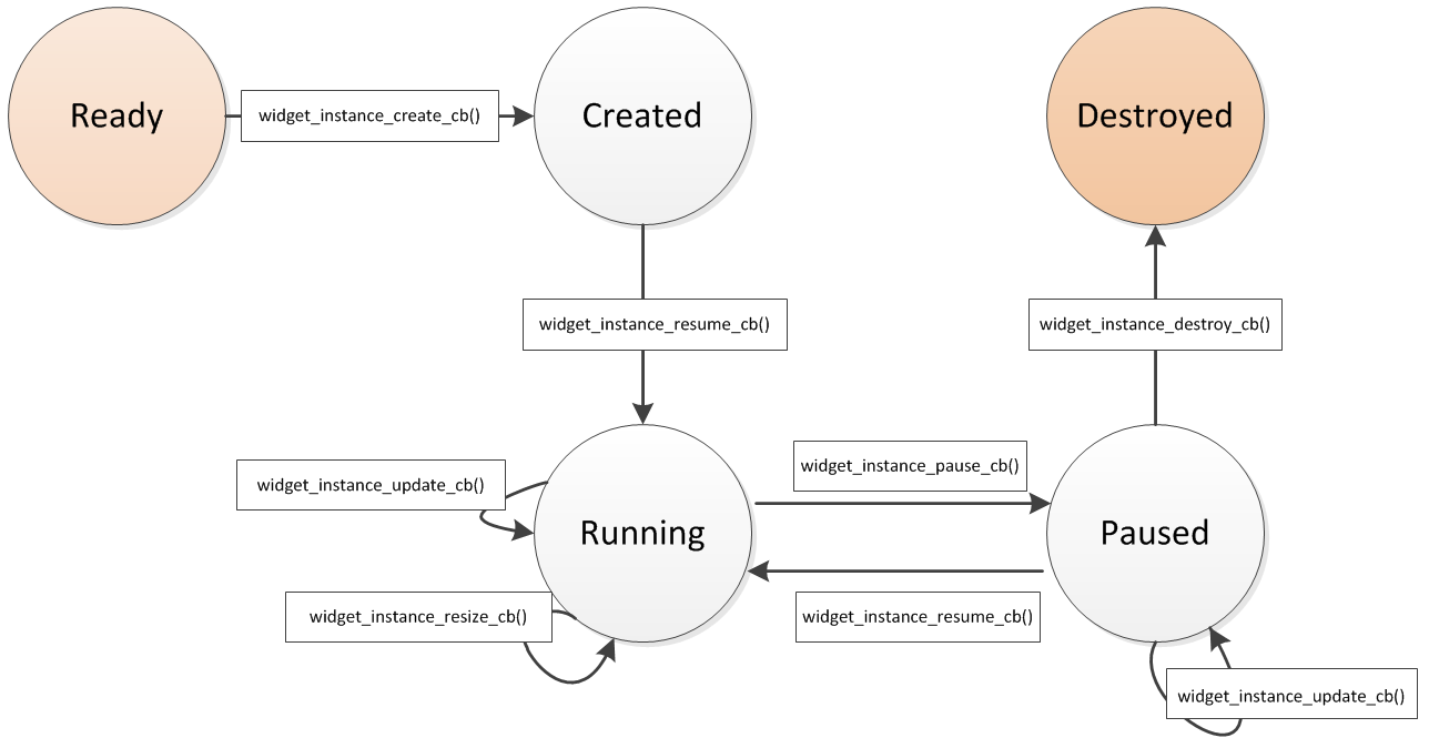 widget_obj_lifecycle.png