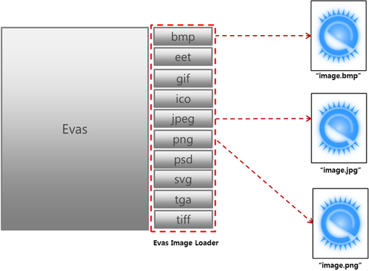 Evas image loader
