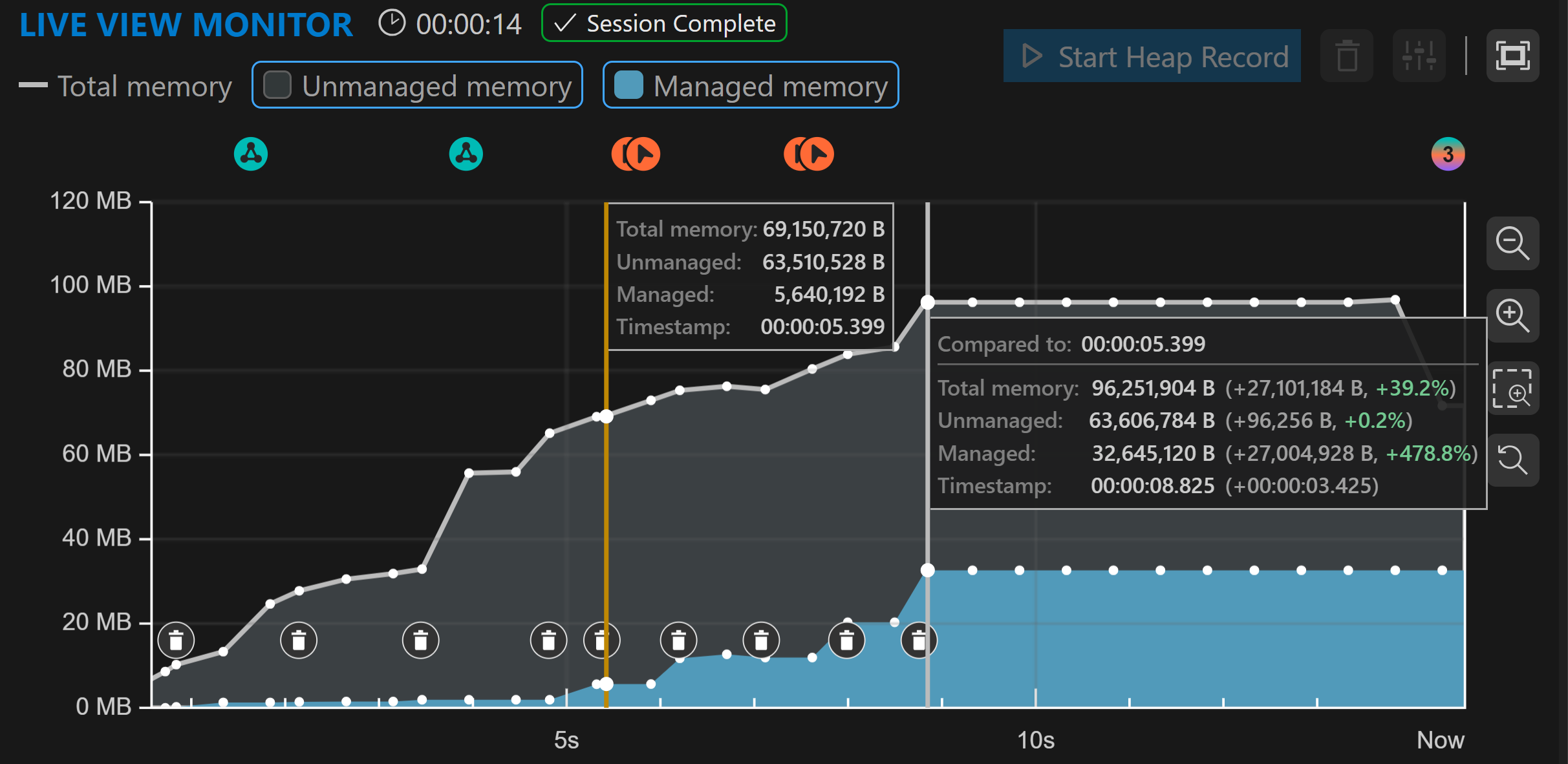 Live view usage comparing