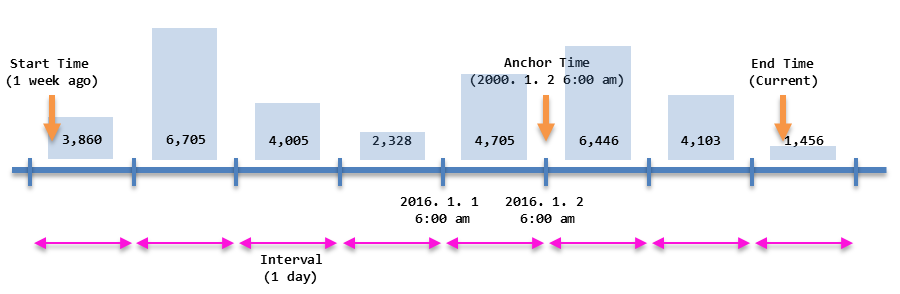 query example