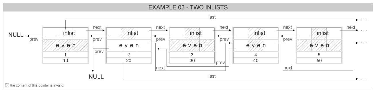 eina_inlist-node_eg3-two-inlists.png