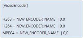 Video encoder configuration