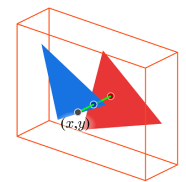 Depth buffering visualization: the rendering order is red to blue triangles