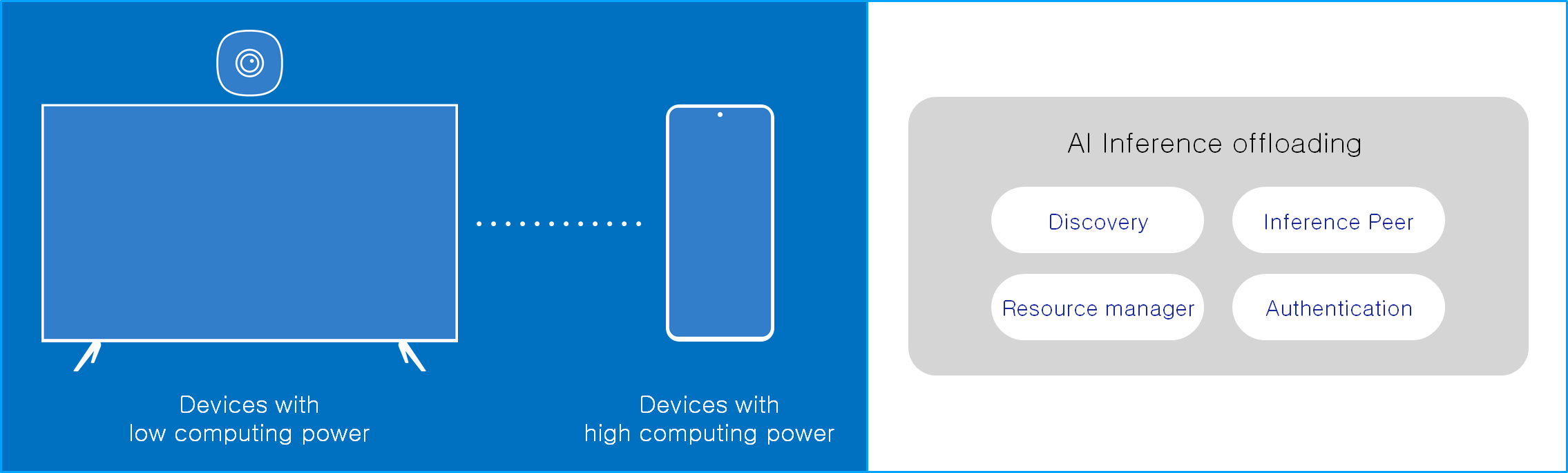 AIInferenceOffloading