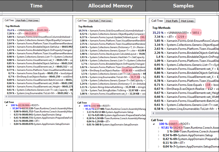 Method filters