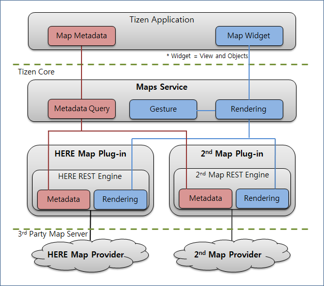 Tizen Maps API
