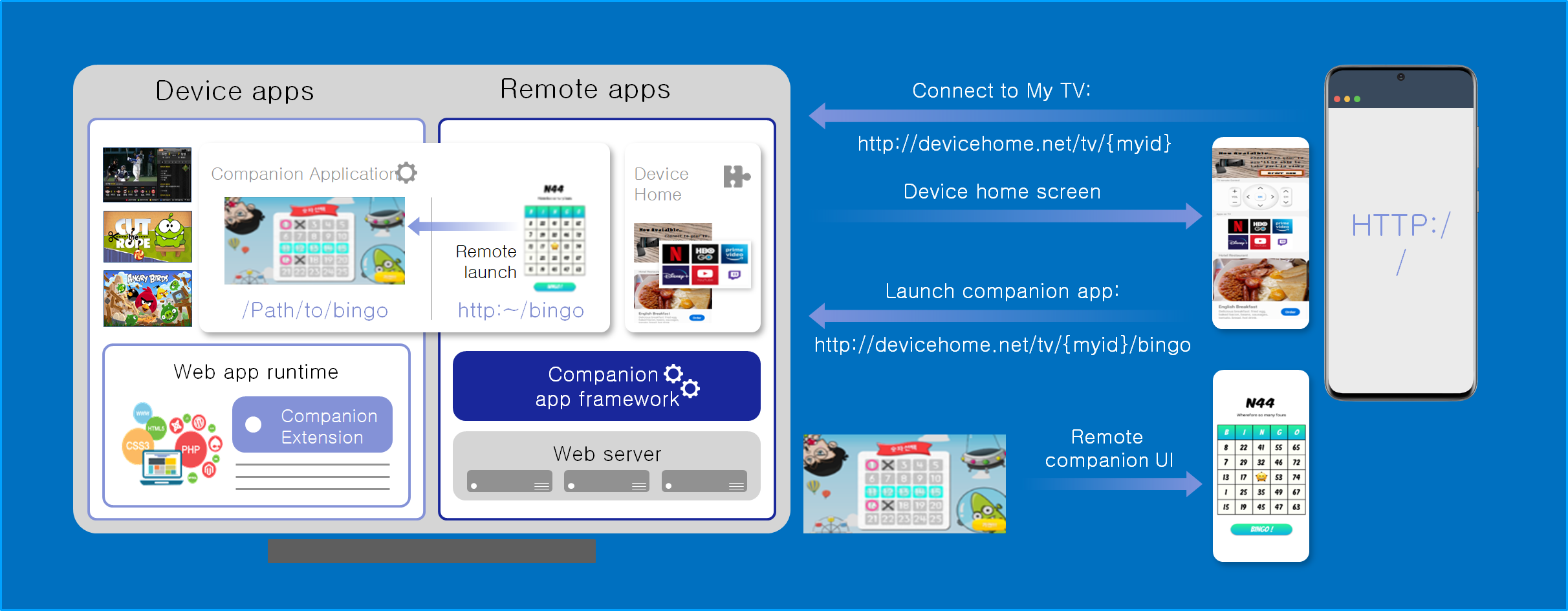 UIOffloadingServiceFramework