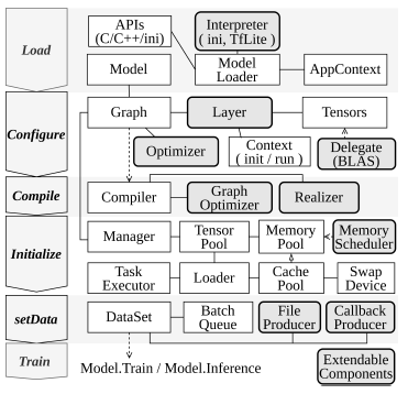 NNtrainerSWArchitecture