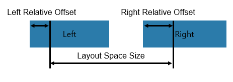RelativeLayoutTargetRelativeOffset