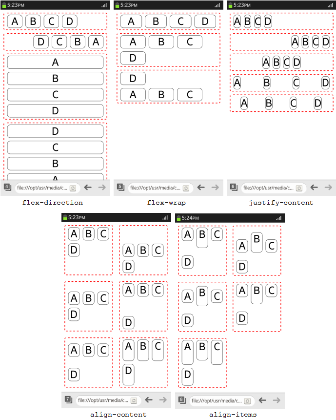 Flex container properties