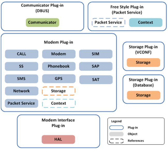 Telephony plugins