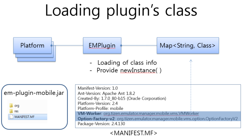 Loading a plugin class