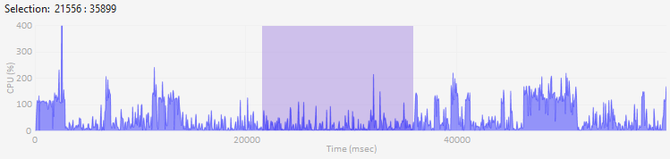 Set up new Global time range