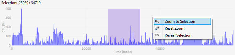 Timeline Context menu