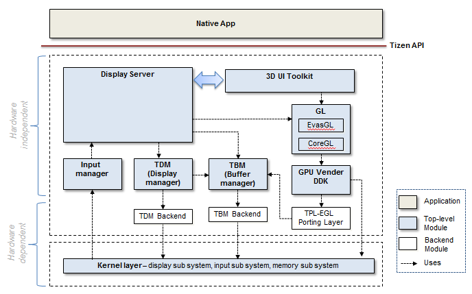 Graphics UI diagram