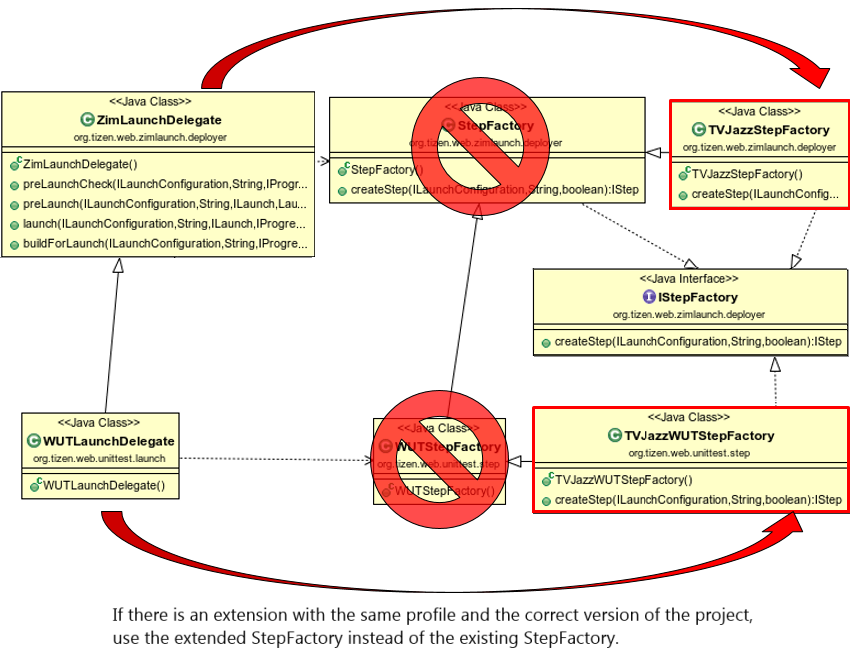 Web application launch