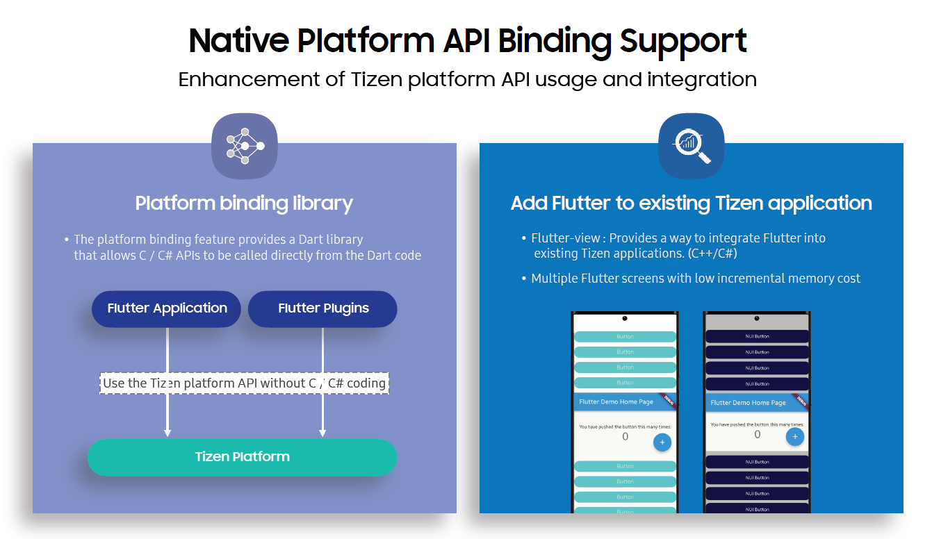 NativePlatformAPIBindingSupport