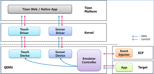 eventcast_architecture