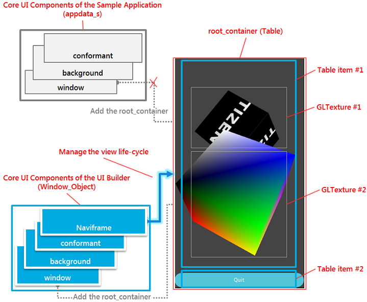 Structure of the GLView11Cube
