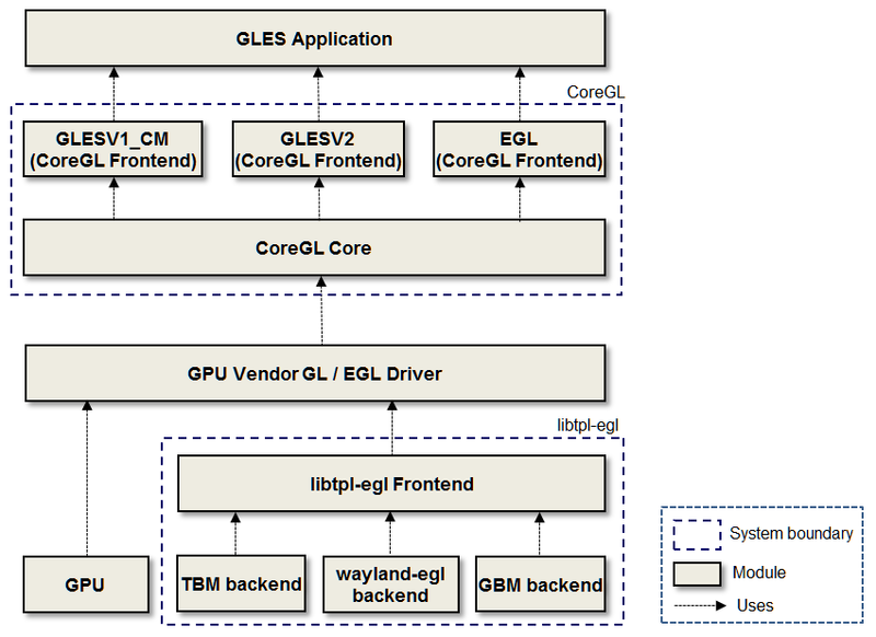 gstomx.conf elements