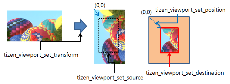 Tizen viewport