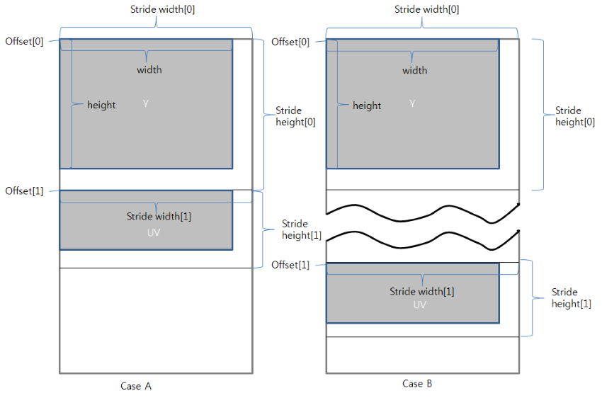 MMVideoBuffer content