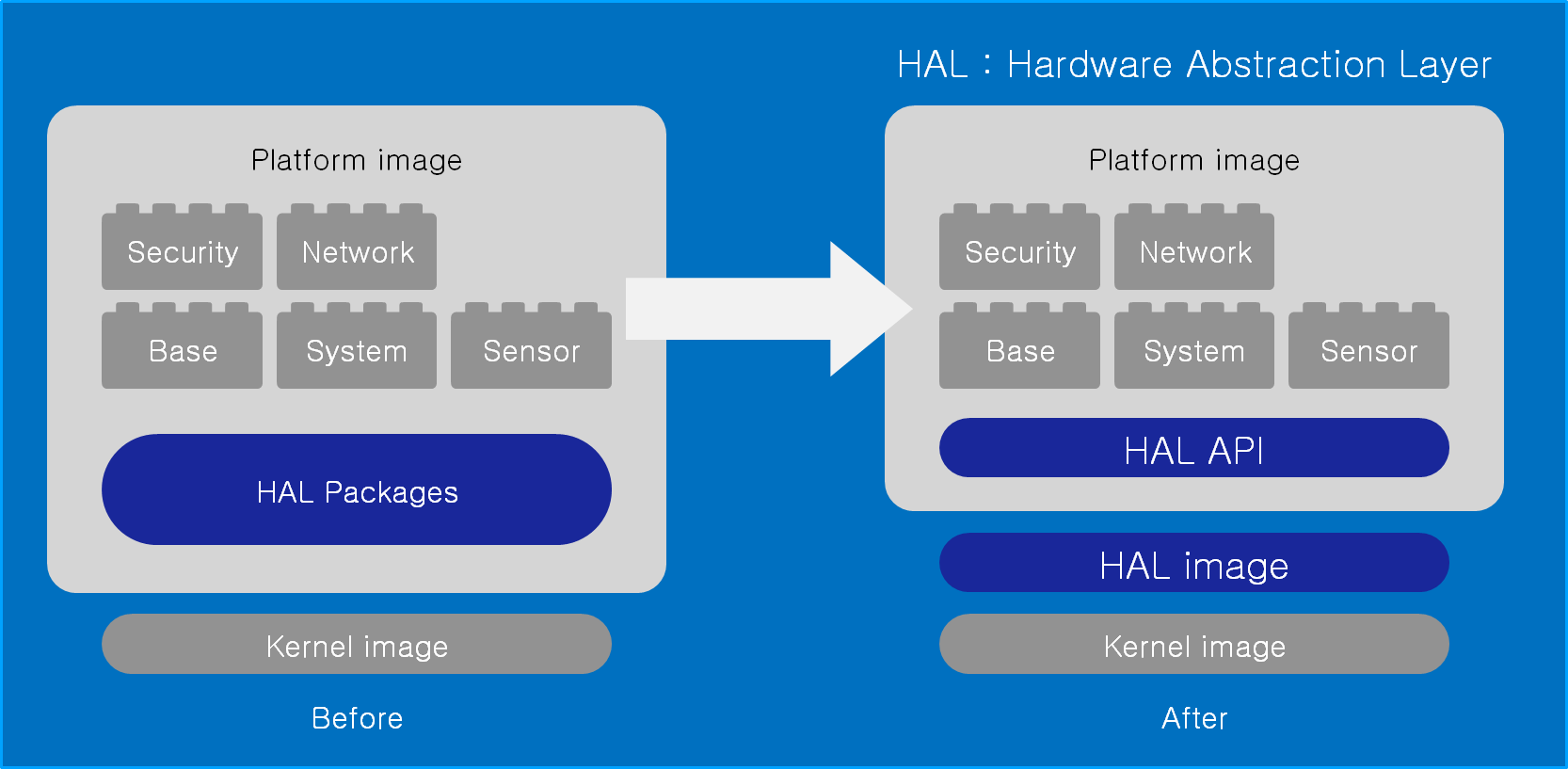 FullHardwareAbstraction