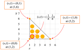 From the texture coordinates to the texel position