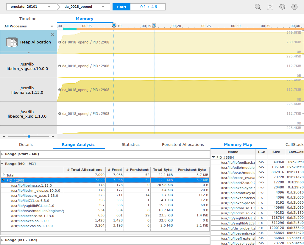 Range Analysis table