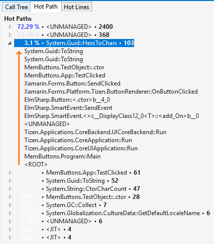 Expanded Hotpath Tab