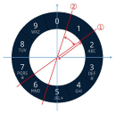 Calculating digit positions