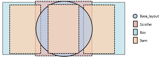 Task Manager view frame structure