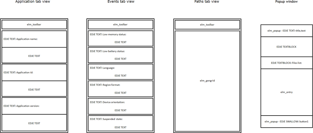 Application Common application UI view